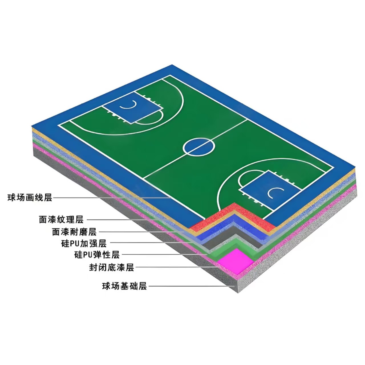 珠海市硅PU材料学校塑胶跑道 - 排名